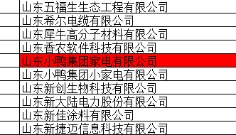 喜報！熱烈祝賀小鴨家電公司榮獲省級“專精特新”企業(yè)榮譽稱號！